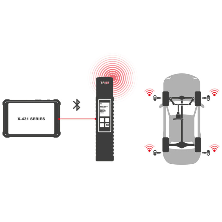 جهاز فحص وبرمجة حساس الإطارات Launch X-431